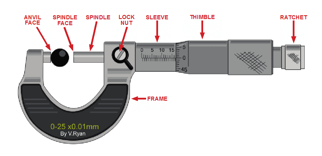 Diagram Of Micrometer