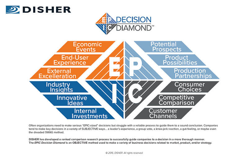 EPIC Decision Diamond